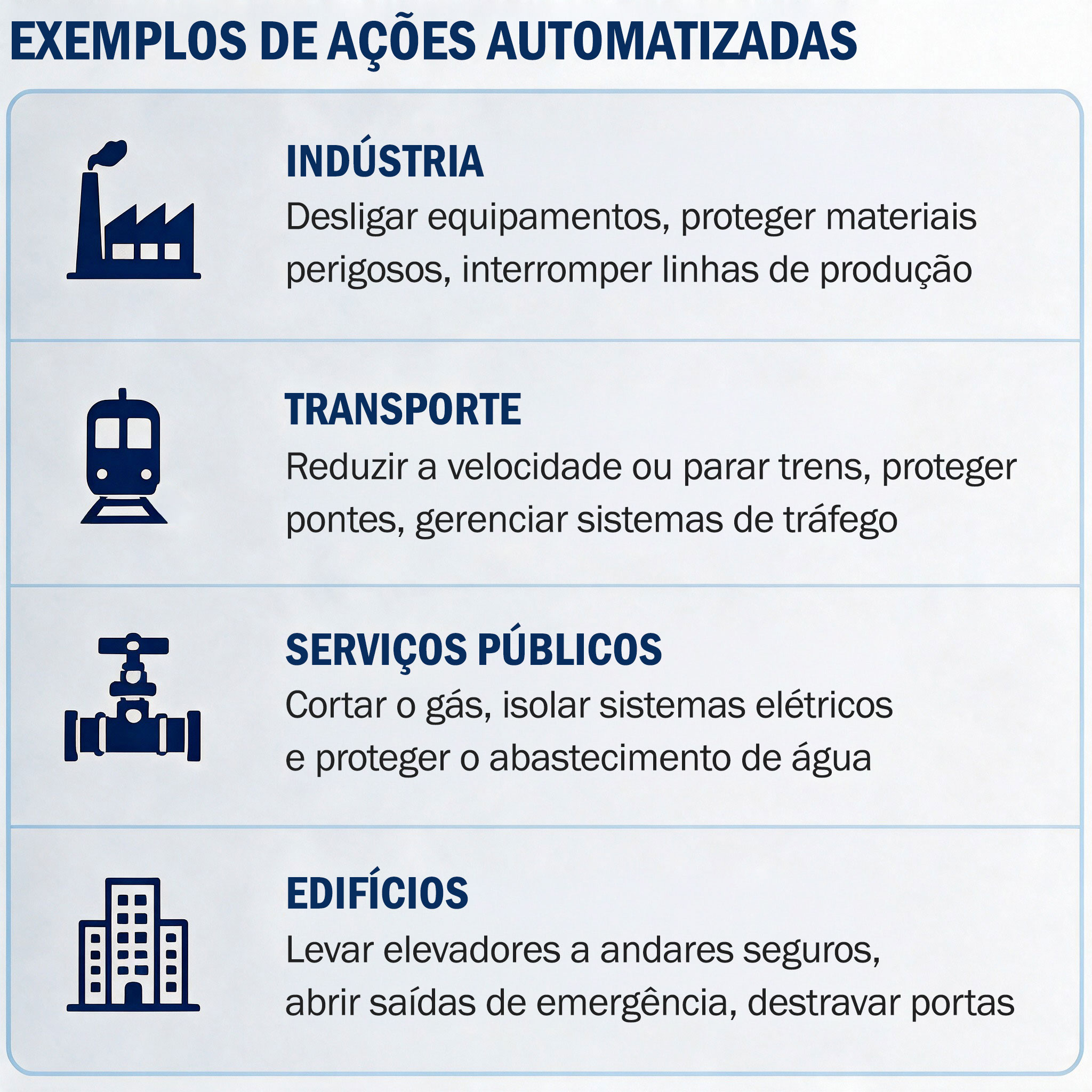 Sistema de Alerta Precoce de Terremotos – Ações Automatizadas Ações automatizadas de um sistema de alerta precoce de terremotos para indústria, transporte, serviços públicos e edifícios
